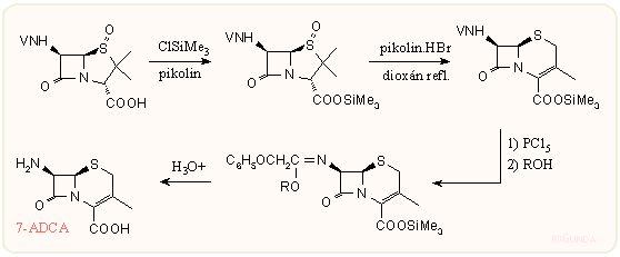 Penicillin-szulfoxidok gyűrűbővítése