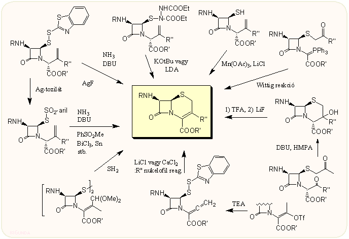 A kefem gyűrű kialakítása