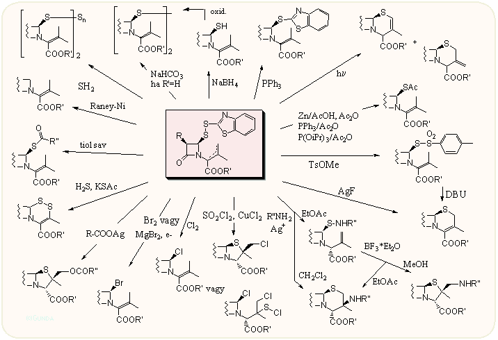 A Kamiya-diszulfid reakciói